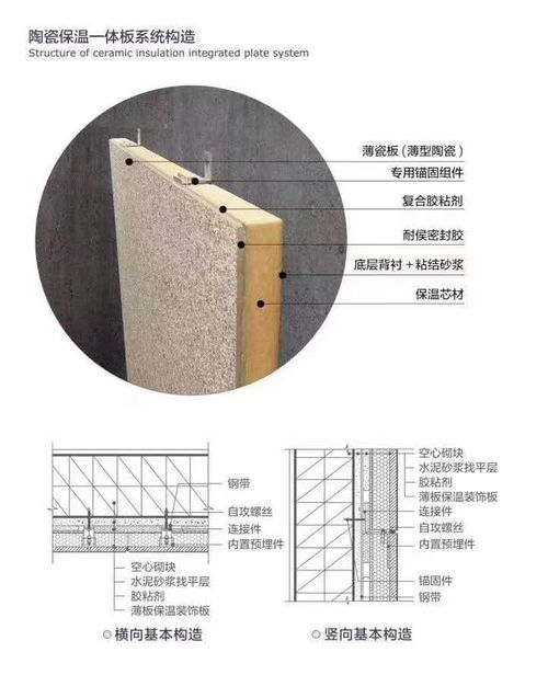 外墻保溫裝飾一體板 綠色金融支持下的新機遇